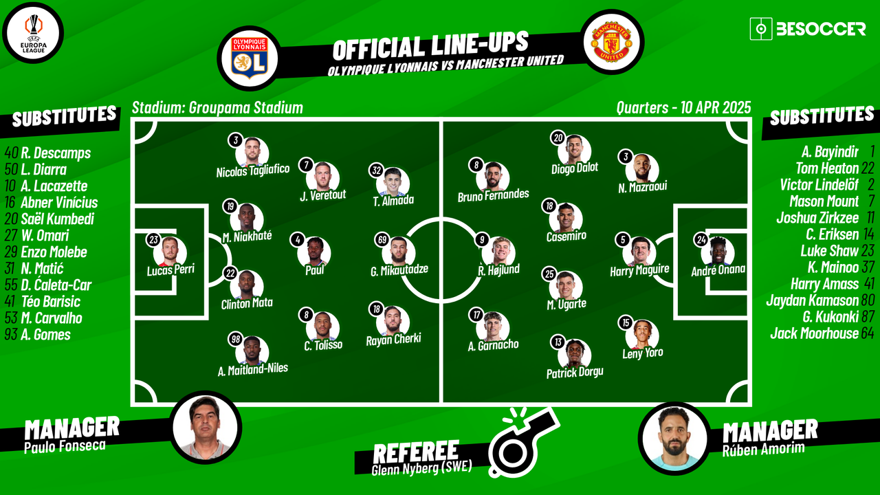 manchester united f.c. vs olympique lyon lineups​
